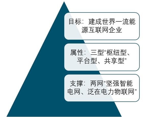 2020电力IT行业市场发展趋势分析，泛在电力物联网持续推进行业市场发展前景可观