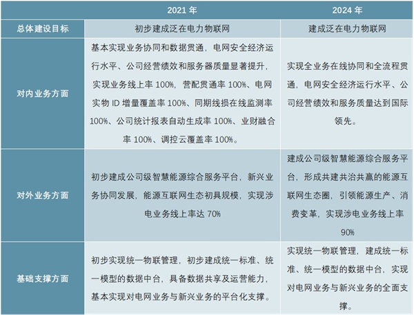 2020电力IT行业市场发展趋势分析，泛在电力物联网持续推进行业市场发展前景可观