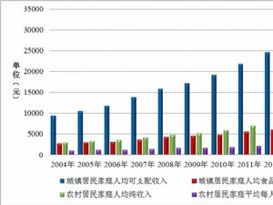 小品类休闲食品行业发展有利因素及不利因素
