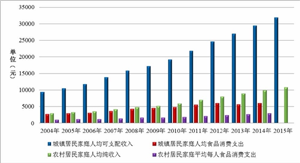 小品类休闲食品行业发展有利因素及不利因素