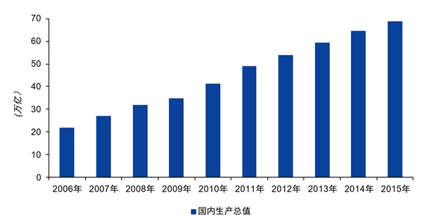 眼镜零售行业发展有利因素及不利因素