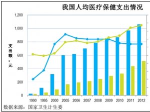 一次性医疗器械行业发展有利因素及不利因素