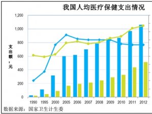 一次性医疗器械行业发展有利因素及不利因素