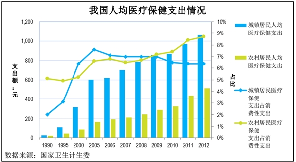 一次性医疗器械行业发展有利因素及不利因素