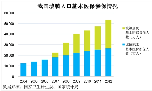 一次性医疗器械行业发展有利因素及不利因素