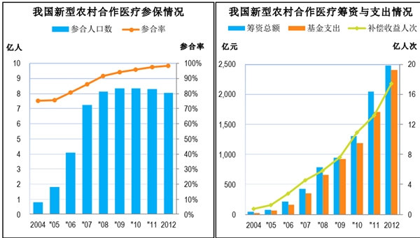 一次性医疗器械行业发展有利因素及不利因素