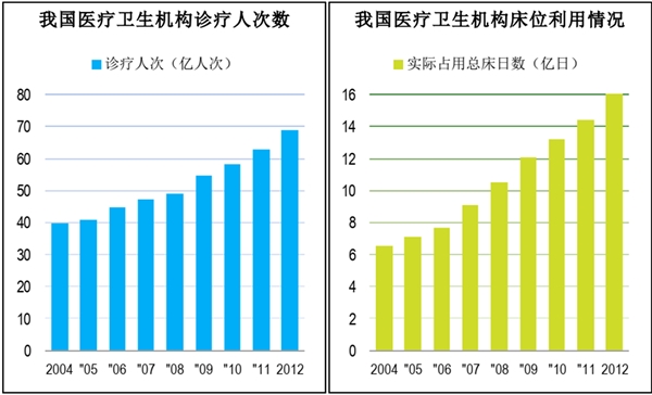 一次性医疗器械行业发展有利因素及不利因素