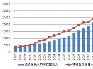 医用敷料行业发展有利因素及不利因素