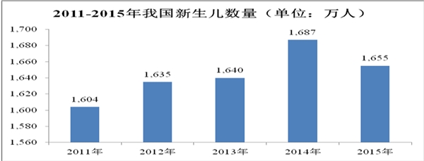 疫苗行业发展有利因素及不利因素