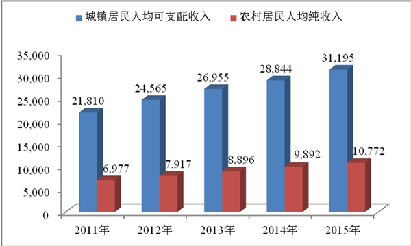 疫苗行业发展有利因素及不利因素