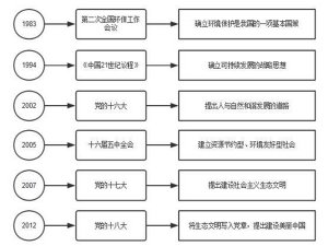 园林景观行业发展有利因素及不利因素