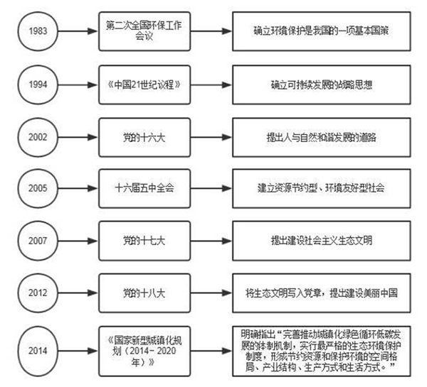 园林景观行业发展有利因素及不利因素
