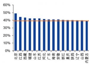 园林行业发展有利因素及不利因素