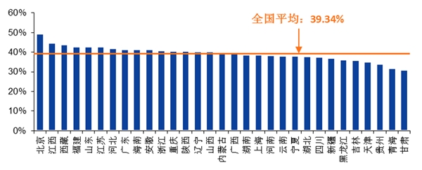 园林行业发展有利因素及不利因素