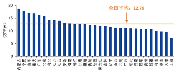 园林行业发展有利因素及不利因素