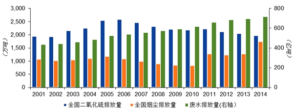 园林行业发展有利因素及不利因素