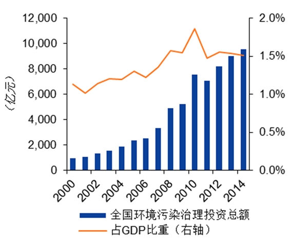 园林行业发展有利因素及不利因素