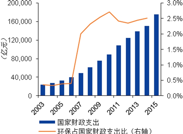 园林行业发展有利因素及不利因素