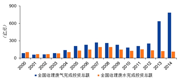 园林行业发展有利因素及不利因素