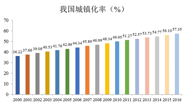展示行业发展有利因素及不利因素