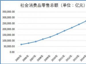 饮料行业发展有利因素及不利因素