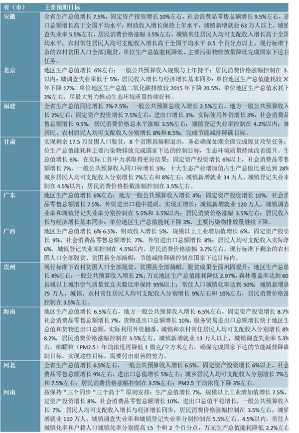 疫情对经济的影响：29个省份公布2020年经济发展预期目标及下调幅度