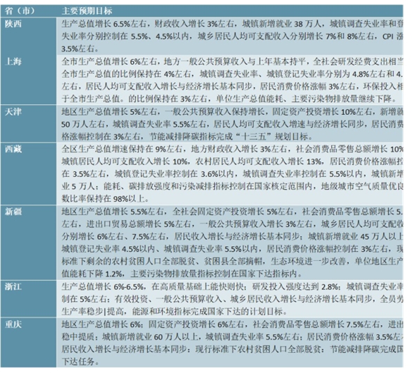 疫情对经济的影响：29个省份公布2020年经济发展预期目标及下调幅度