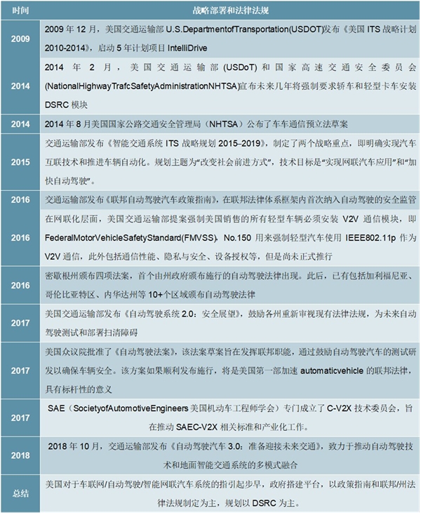 2020ETC行业市场发展前景分析，车联网接力ETC推动RSU建设量持续增长