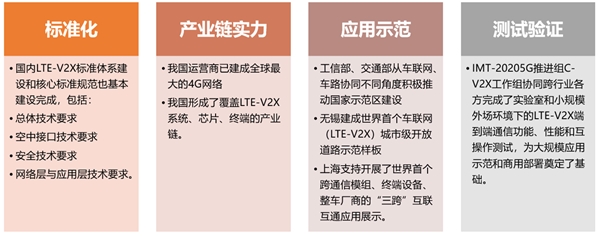 2020ETC行业市场发展前景分析，车联网接力ETC推动RSU建设量持续增长