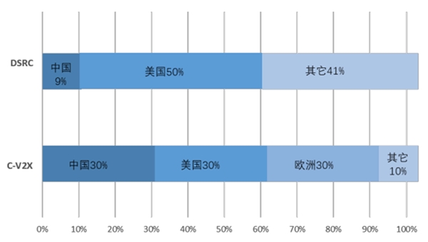 2020ETC行业市场发展前景分析，车联网接力ETC推动RSU建设量持续增长