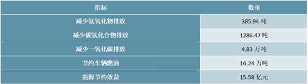 2020ETC行业市场发展趋势分析，政策密集出台ETC全面普及将带来业绩整体大幅增长