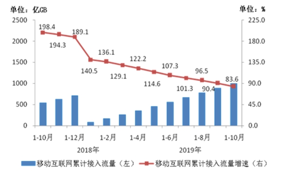2020IDC行业市场发展趋势分析，IDC需求来源于数据爆发性增长网络数据是增长点之一