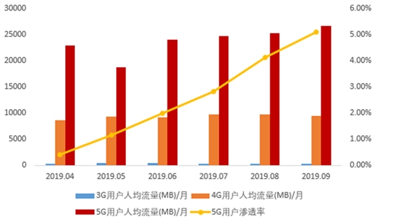2020IDC行业市场发展趋势分析，IDC需求来源于数据爆发性增长网络数据是增长点之一