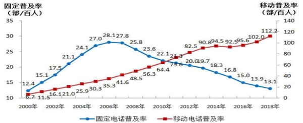 2020IDC行业市场发展趋势分析，IDC需求来源于数据爆发性增长网络数据是增长点之一