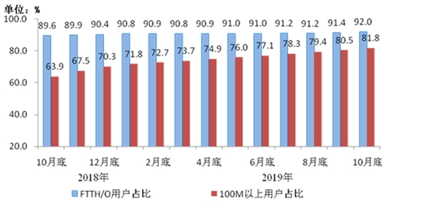 2020IDC行业市场发展趋势分析，IDC需求来源于数据爆发性增长网络数据是增长点之一
