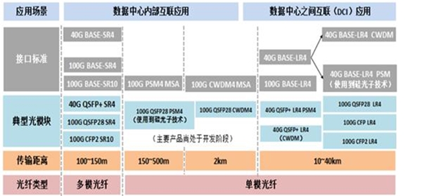 2020IDC行业市场发展趋势分析，IDC需求来源于数据爆发性增长网络数据是增长点之一