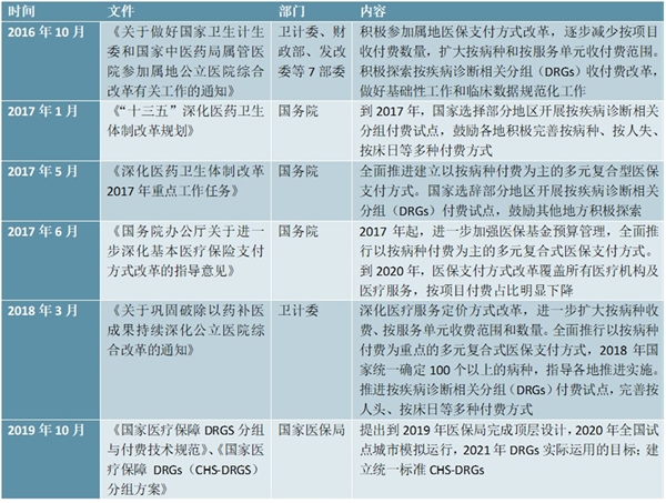 2020医疗信息化行业市场发展趋势分析，医改推动医疗信息化行业快速发展