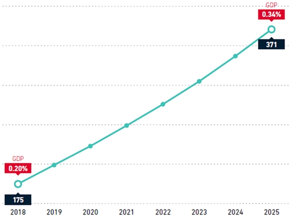 2020工业互联网市场发展趋势分析，5G升级带来下游应用数据爆发市场发展前景可观