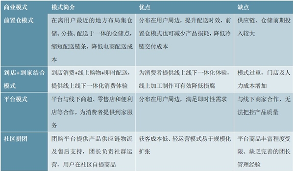 2020生鲜电商行业市场发展趋势分析，全民战疫宅在家里市场发展规模可期