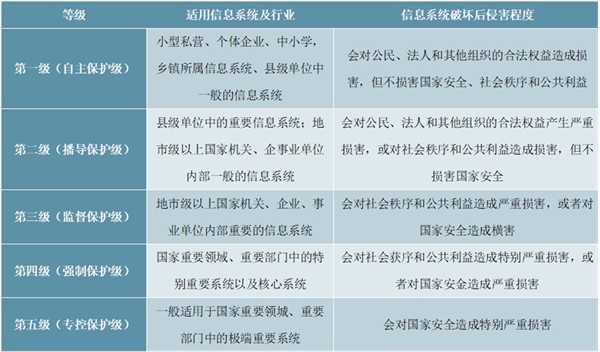 2020网络信息安全行业市场发展分析，政策驱动网络信息安全行业持续快速成长龙头公司积极布局