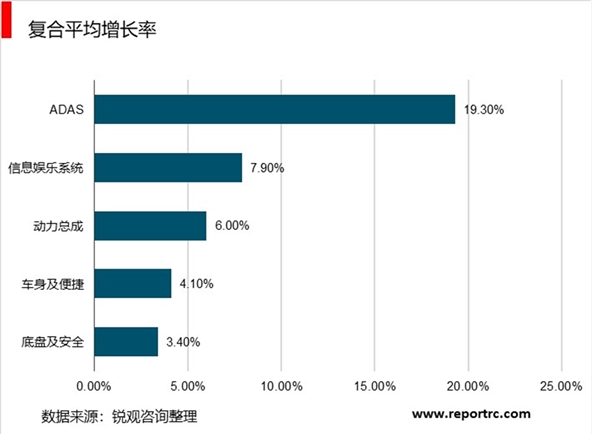 2020车联网市场现状分析，传统车企和互联网巨头共同推进车联网产业生态逐步形成