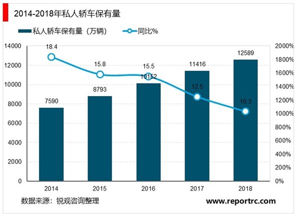 2020车联网行业竞争格局分析，全球车联网渗透率逐年提高互联网巨头争相入局