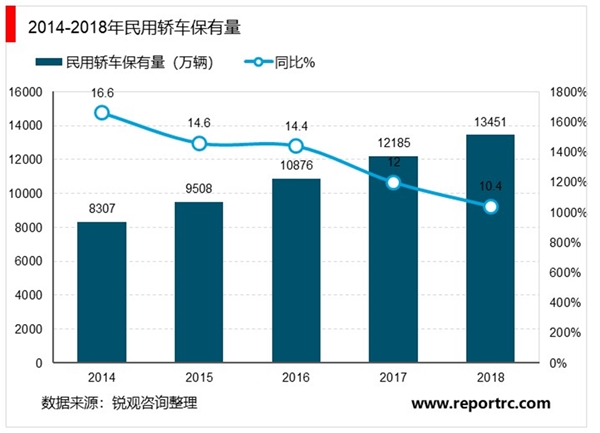 2020车联网行业竞争格局分析，全球车联网渗透率逐年提高互联网巨头争相入局