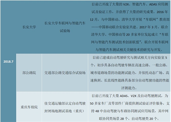 2020车联网行业竞争格局分析，全球车联网渗透率逐年提高互联网巨头争相入局