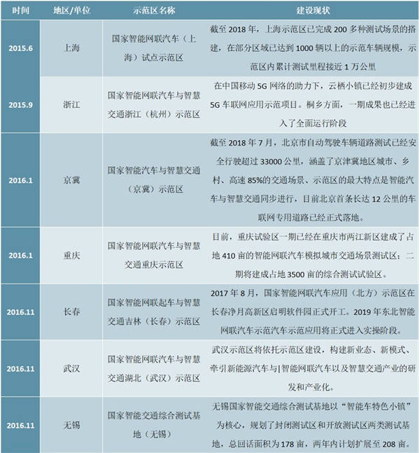 2020车联网行业竞争格局分析，全球车联网渗透率逐年提高互联网巨头争相入局