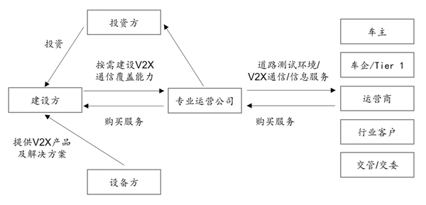 5G产业链市场发展分析，未来5G应用场景众多市场发展前景可观