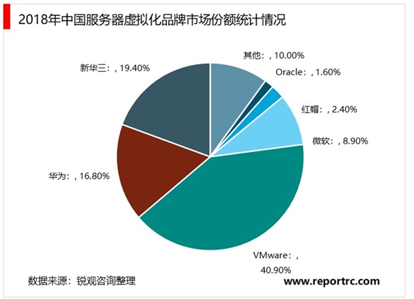 5G相关基础设施及应用分析，服务器及网络可视化增量需求显著