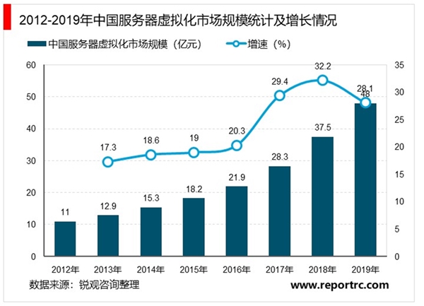 5G相关基础设施及应用分析，服务器及网络可视化增量需求显著