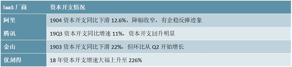 5G相关基础设施及应用分析，服务器及网络可视化增量需求显著