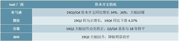 5G相关基础设施及应用分析，服务器及网络可视化增量需求显著